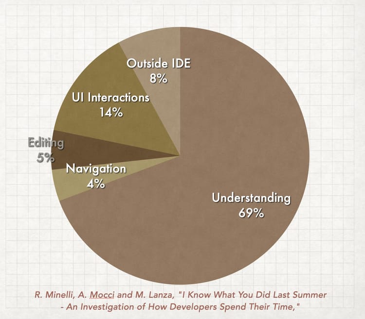The Pitfalls of AI Augmented Development - Part 2