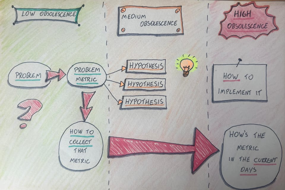 Information expires, and specificity adds to its obsolescence