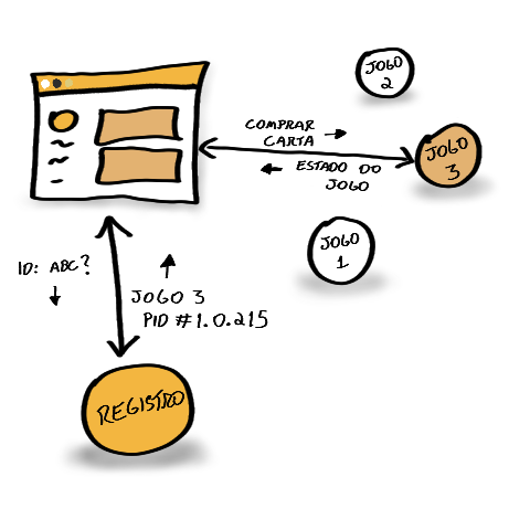 Dependências: Bibliotecas ou OTP Applications?