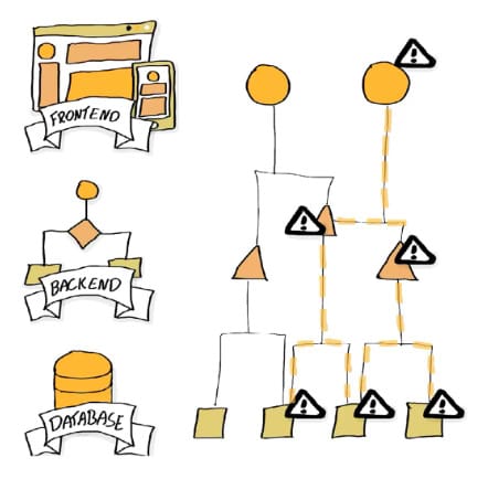 The 3 biases of software development - Number 1: Stratification